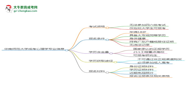 華南師范大學(xué)2025年成考應(yīng)用心理學(xué)專業(yè)生可不可以考四六級？