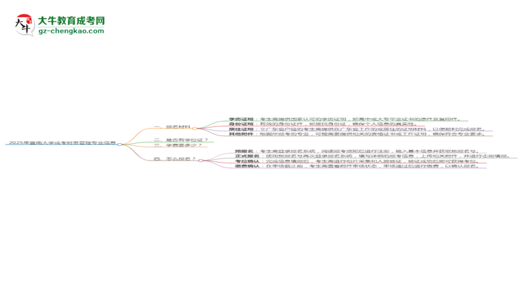 2025年暨南大學(xué)成考財(cái)務(wù)管理專業(yè)報(bào)名材料需要什么？