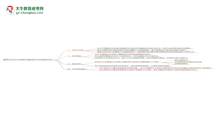 暨南大學(xué)2025年成考行政管理專業(yè)學(xué)歷能考公嗎？思維導(dǎo)圖