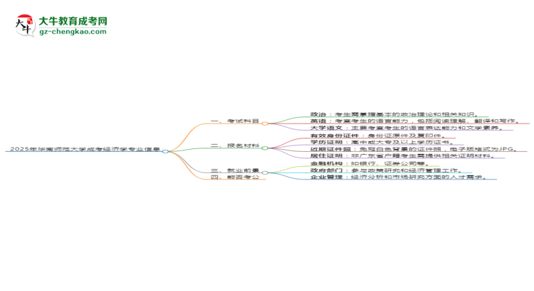 【詳解】2025年華南師范大學(xué)成考經(jīng)濟(jì)學(xué)專(zhuān)業(yè)入學(xué)考試科目有哪些？