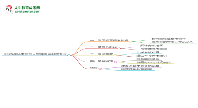 2025年華南師范大學(xué)成考金融學(xué)專業(yè)學(xué)歷能報考教資嗎？思維導(dǎo)圖