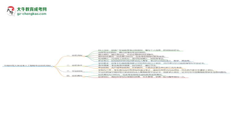 【保姆級(jí)】華南師范大學(xué)成考人工智能專業(yè)2025年報(bào)名流程