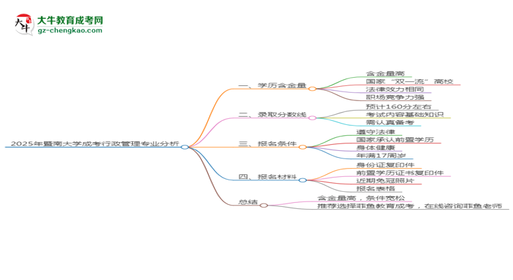 【科普】2025年暨南大學(xué)成考行政管理專業(yè)學(xué)歷的含金量怎么樣？