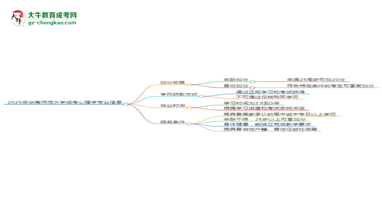 【重磅】2025年華南師范大學(xué)成考心理學(xué)專業(yè)最新加分政策及條件