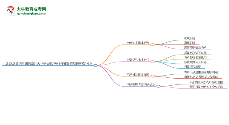 【詳解】2025年暨南大學(xué)成考行政管理專業(yè)入學(xué)考試科目有哪些？