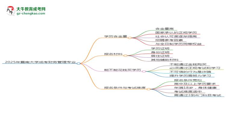 【科普】2025年暨南大學(xué)成考財(cái)務(wù)管理專業(yè)學(xué)歷的含金量怎么樣？