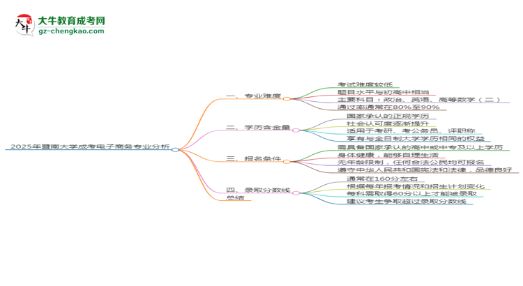 2025年暨南大學(xué)成考電子商務(wù)專(zhuān)業(yè)難不難？