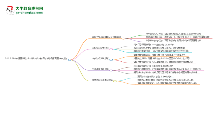 2025年暨南大學(xué)成考財(cái)務(wù)管理專業(yè)能考事業(yè)編嗎？