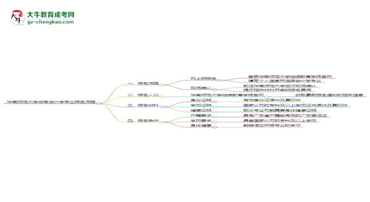 【保姆級(jí)】華南師范大學(xué)成考會(huì)計(jì)學(xué)專業(yè)2025年報(bào)名流程