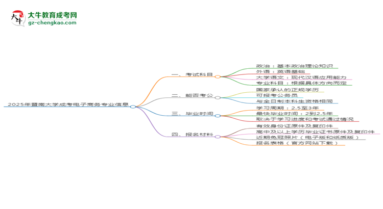 【詳解】2025年暨南大學(xué)成考電子商務(wù)專(zhuān)業(yè)入學(xué)考試科目有哪些？