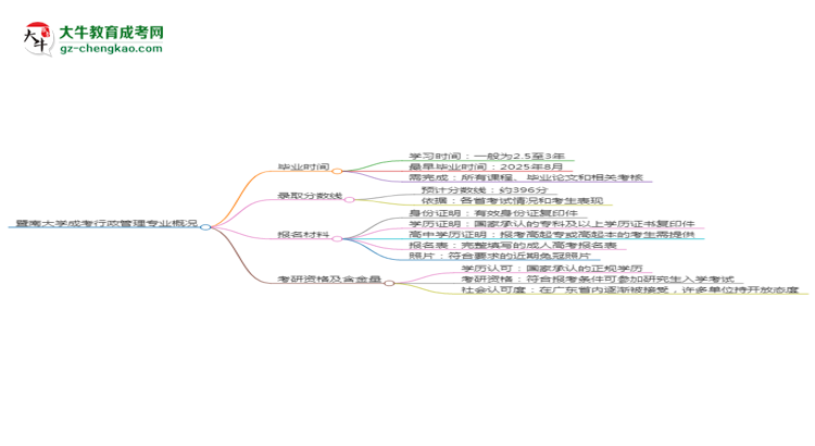 【重磅】暨南大學(xué)成考行政管理專業(yè)需多久完成并拿證？（2025年新）