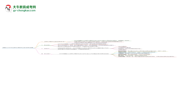 暨南大學(xué)2025年成考電子商務(wù)專業(yè)生可不可以考四六級？思維導(dǎo)圖