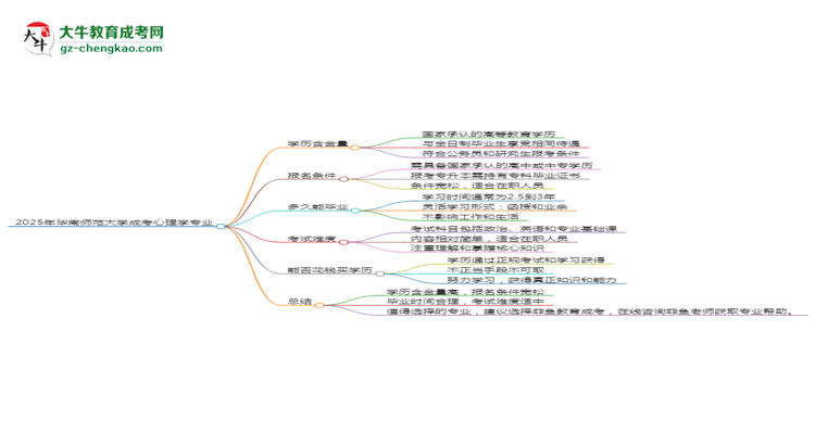 【科普】2025年華南師范大學(xué)成考心理學(xué)專業(yè)學(xué)歷的含金量怎么樣？