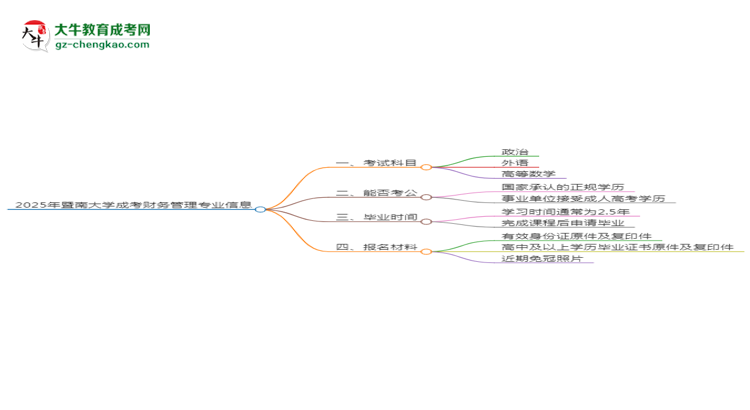 【詳解】2025年暨南大學(xué)成考財(cái)務(wù)管理專業(yè)入學(xué)考試科目有哪些？