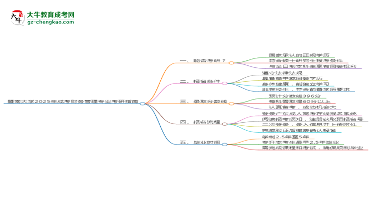 暨南大學(xué)2025年成考財(cái)務(wù)管理專業(yè)能考研究生嗎？