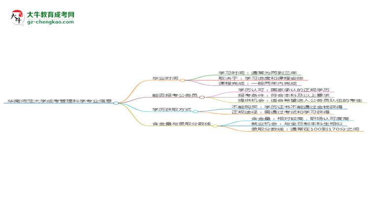 【重磅】華南師范大學(xué)成考管理科學(xué)專業(yè)需多久完成并拿證？（2025年新）