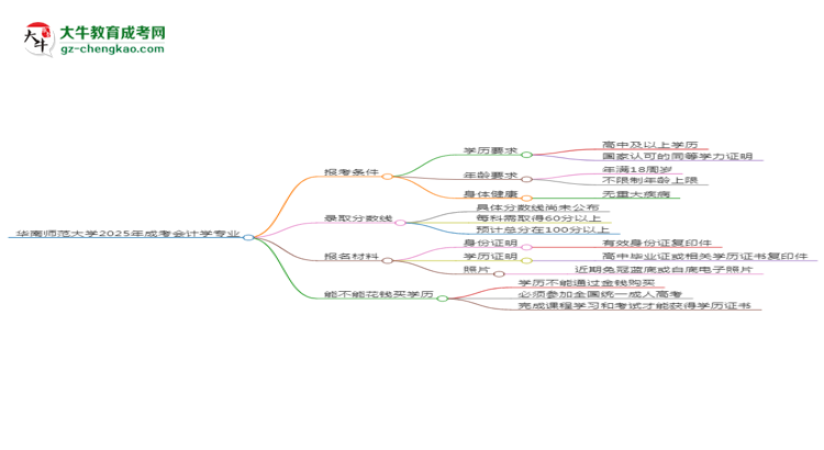 華南師范大學(xué)2025年成考會(huì)計(jì)學(xué)專(zhuān)業(yè)報(bào)考條件是什么思維導(dǎo)圖