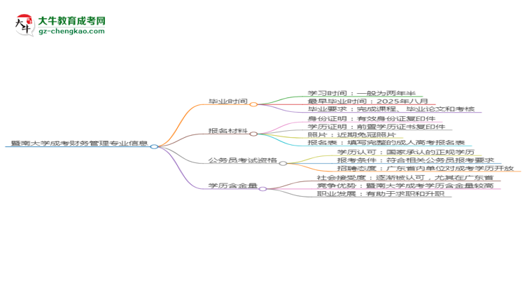 【重磅】暨南大學(xué)成考財(cái)務(wù)管理專業(yè)需多久完成并拿證？（2025年新）