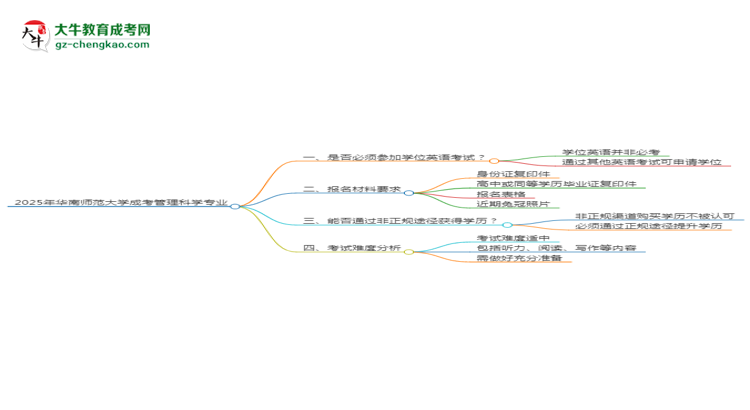 2025年華南師范大學(xué)成考管理科學(xué)專業(yè)要考學(xué)位英語嗎？