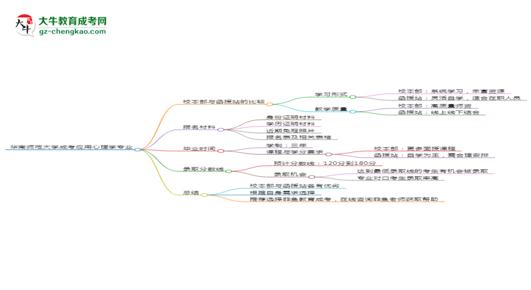 【答疑】華南師范大學(xué)2025年成考應(yīng)用心理學(xué)專業(yè)校本部和函授站哪個(gè)更好？