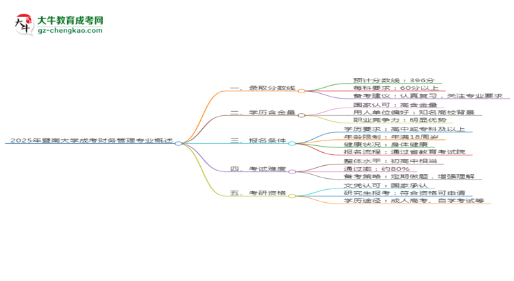 2025年暨南大學(xué)成考財(cái)務(wù)管理專業(yè)錄取分?jǐn)?shù)線是多少？