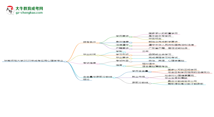 華南師范大學(xué)2025年成考應(yīng)用心理學(xué)專業(yè)報(bào)考條件是什么