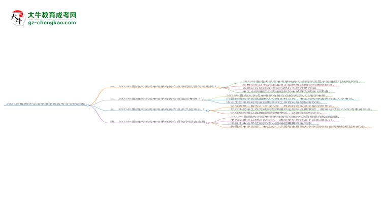 【圖文】2025年暨南大學(xué)成考電子商務(wù)專(zhuān)業(yè)學(xué)歷花錢(qián)能買(mǎi)到嗎？