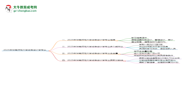 2025年華南師范大學(xué)成考會計學(xué)專業(yè)難不難？思維導(dǎo)圖