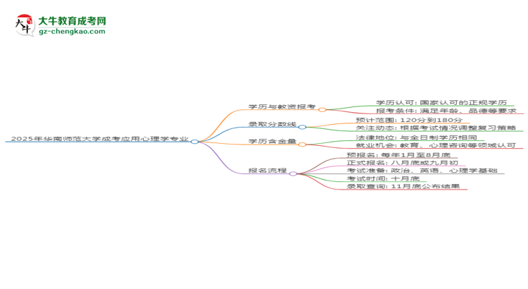 【圖文】2025年華南師范大學(xué)成考應(yīng)用心理學(xué)專業(yè)學(xué)歷能報(bào)考教資嗎？