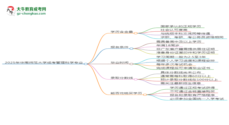 【科普】2025年華南師范大學(xué)成考管理科學(xué)專業(yè)學(xué)歷的含金量怎么樣？