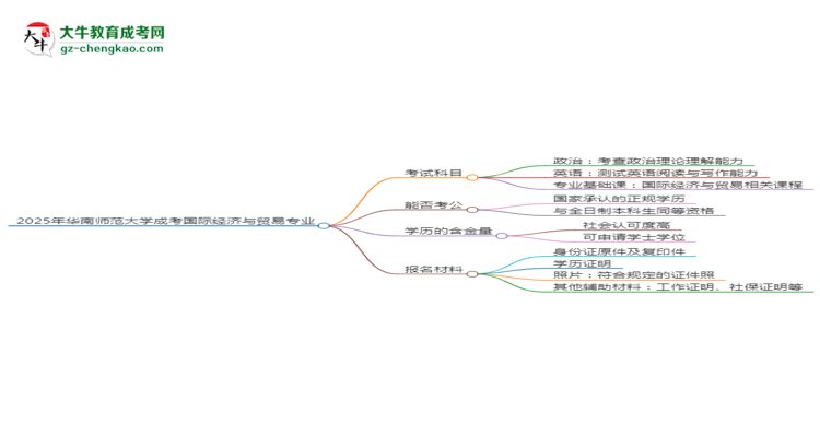 【詳解】2025年華南師范大學成考國際經(jīng)濟與貿(mào)易專業(yè)入學考試科目有哪些？