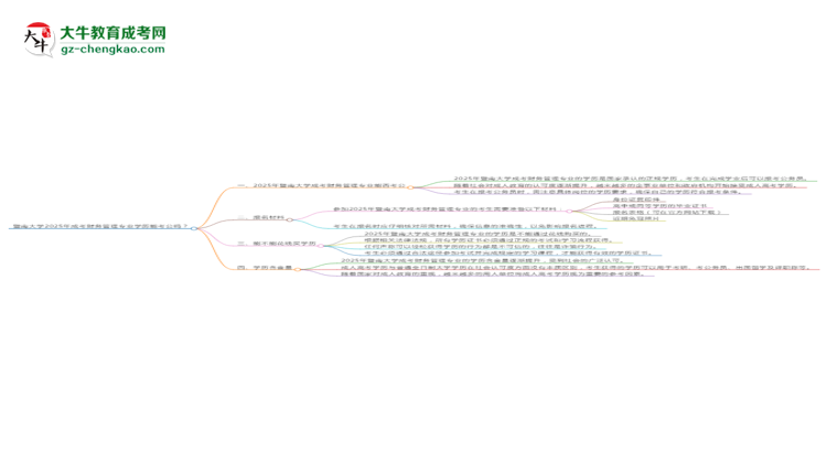 【圖文】暨南大學(xué)2025年成考財(cái)務(wù)管理專業(yè)學(xué)歷能考公嗎？