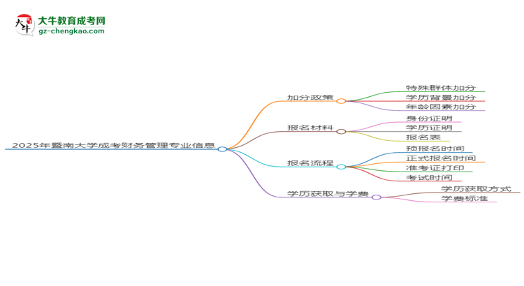 【重磅】2025年暨南大學(xué)成考財(cái)務(wù)管理專業(yè)最新加分政策及條件