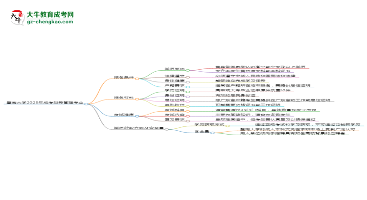 暨南大學(xué)2025年成考財(cái)務(wù)管理專業(yè)報(bào)考條件是什么