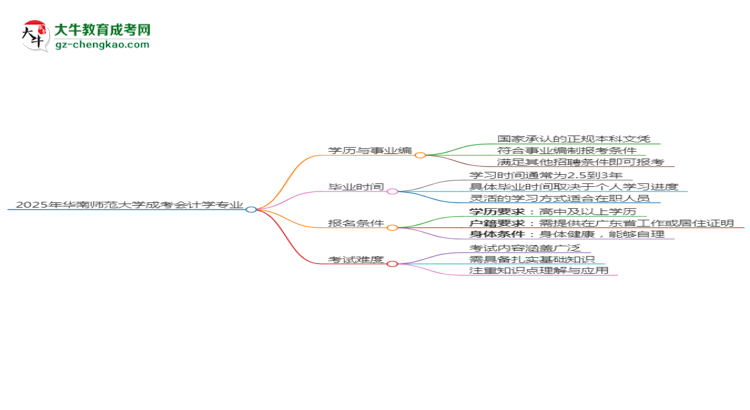 2025年華南師范大學(xué)成考會(huì)計(jì)學(xué)專業(yè)能考事業(yè)編嗎？思維導(dǎo)圖