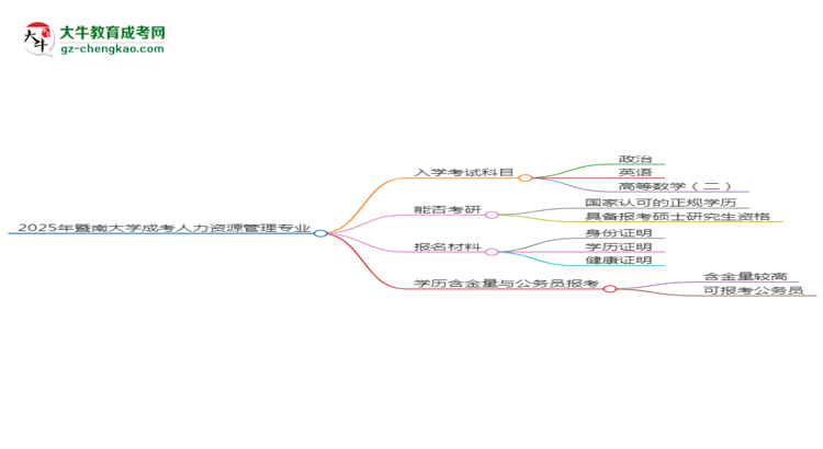 【詳解】2025年暨南大學成考人力資源管理專業(yè)入學考試科目有哪些？