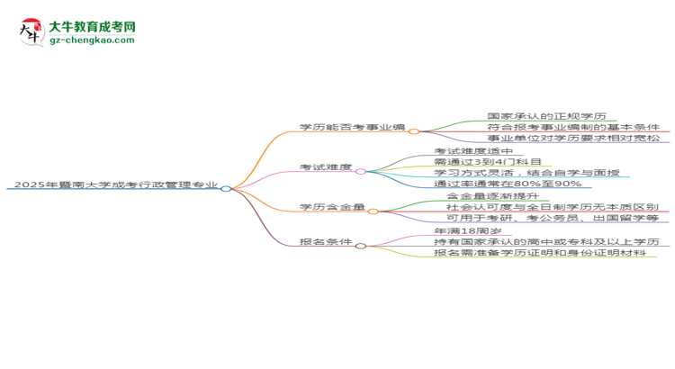 2025年暨南大學(xué)成考行政管理專業(yè)能考事業(yè)編嗎？思維導(dǎo)圖