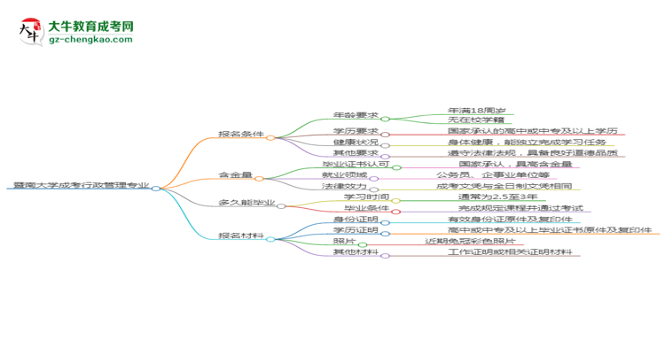 暨南大學2025年成考行政管理專業(yè)報考條件是什么