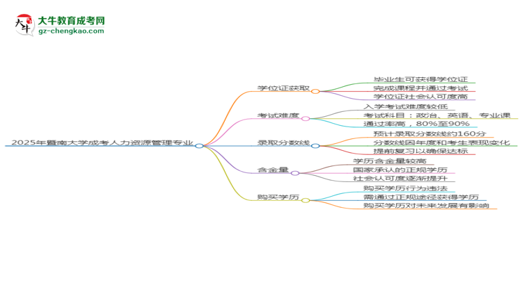 2025年暨南大學(xué)成考人力資源管理專業(yè)能拿學(xué)位證嗎？