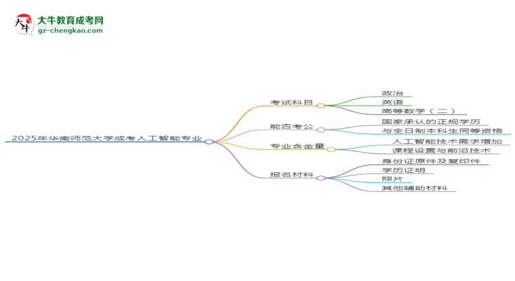 【詳解】2025年華南師范大學(xué)成考人工智能專業(yè)入學(xué)考試科目有哪些？