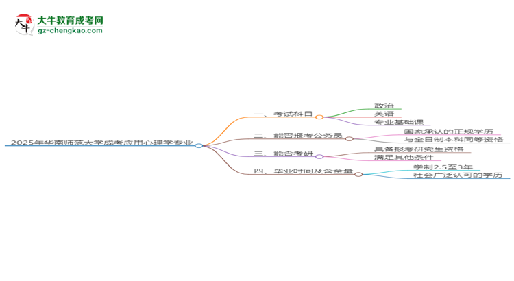 【詳解】2025年華南師范大學(xué)成考應(yīng)用心理學(xué)專業(yè)入學(xué)考試科目有哪些？