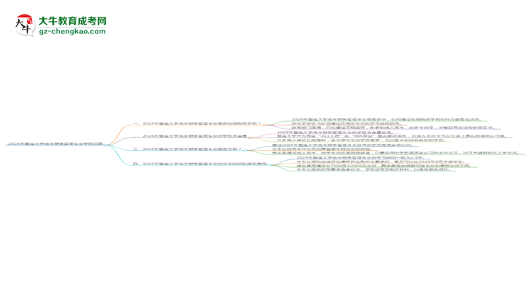【圖文】2025年暨南大學(xué)成考財(cái)務(wù)管理專業(yè)學(xué)歷花錢(qián)能買(mǎi)到嗎？