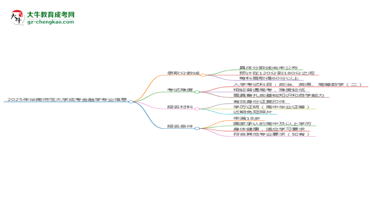 2025年華南師范大學(xué)成考金融學(xué)專業(yè)錄取分?jǐn)?shù)線是多少？