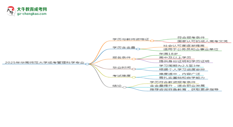 【圖文】2025年華南師范大學(xué)成考管理科學(xué)專業(yè)學(xué)歷能報(bào)考教資嗎？