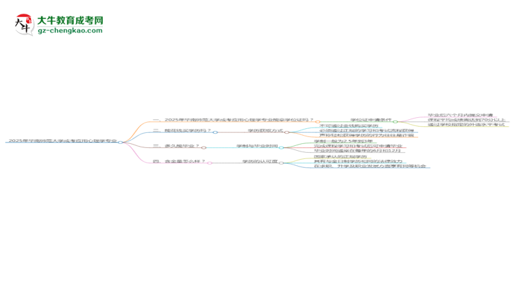 2025年華南師范大學(xué)成考應(yīng)用心理學(xué)專業(yè)能拿學(xué)位證嗎？