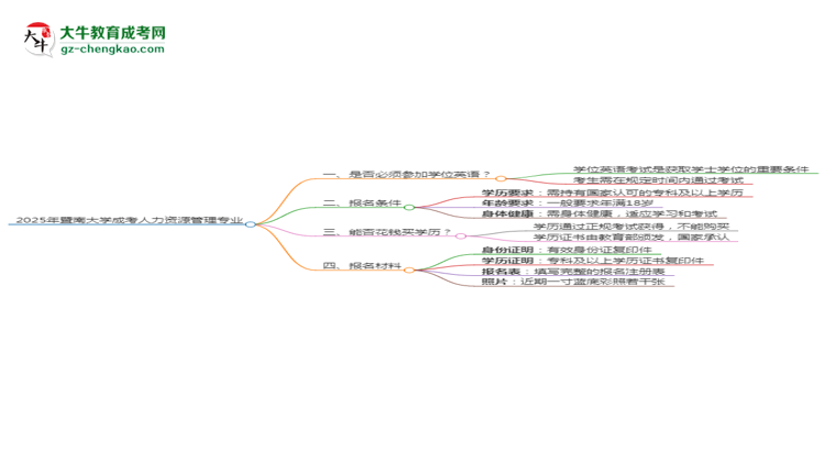 2025年暨南大學成考人力資源管理專業(yè)要考學位英語嗎？