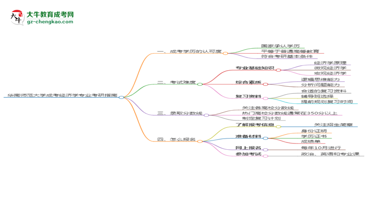 華南師范大學(xué)2025年成考經(jīng)濟(jì)學(xué)專業(yè)能考研究生嗎？