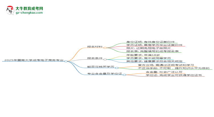 2025年暨南大學(xué)成考電子商務(wù)專(zhuān)業(yè)報(bào)名材料需要什么？