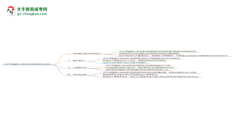 2025年暨南大學(xué)成考行政管理專業(yè)學(xué)歷花錢能買到嗎？思維導(dǎo)圖