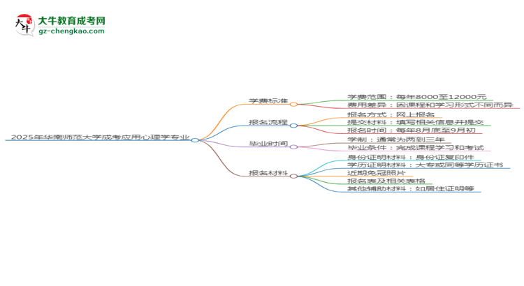 【重磅】2025年華南師范大學(xué)成考應(yīng)用心理學(xué)專業(yè)最新學(xué)費(fèi)標(biāo)準(zhǔn)多少